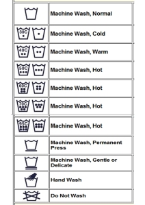 simbol label care pakaian wash